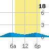 St. Lucie tide chart for Monday, March 18, 2024