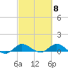 St. Lucie tide chart for Friday, March 8, 2024