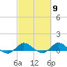 St. Lucie tide chart for Saturday, March 9, 2024