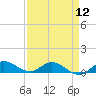 St. Lucie tide chart for Friday, April 12, 2024