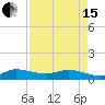 St. Lucie tide chart for Monday, April 15, 2024