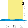 St. Lucie tide chart for Tuesday, April 2, 2024