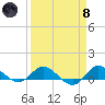 St. Lucie tide chart for Monday, April 8, 2024