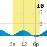 St. Lucie tide chart for Friday, May 10, 2024