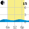 St. Lucie tide chart for Wednesday, May 15, 2024