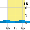 St. Lucie tide chart for Thursday, May 16, 2024