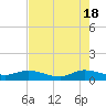 St. Lucie tide chart for Saturday, May 18, 2024