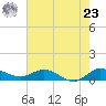 St. Lucie tide chart for Thursday, May 23, 2024