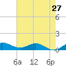 St. Lucie tide chart for Monday, May 27, 2024