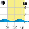 St. Lucie tide chart for Thursday, May 30, 2024