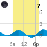 St. Lucie tide chart for Tuesday, May 7, 2024