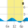 St. Lucie tide chart for Wednesday, May 8, 2024