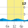 St. Lucie tide chart for Wednesday, June 12, 2024