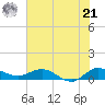 St. Lucie tide chart for Friday, June 21, 2024