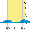 St. Lucie tide chart for Sunday, June 2, 2024