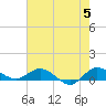St. Lucie tide chart for Wednesday, June 5, 2024