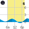 St. Lucie tide chart for Thursday, June 6, 2024