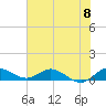 St. Lucie tide chart for Saturday, June 8, 2024