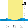 St. Lucie tide chart for Thursday, August 15, 2024