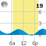 St. Lucie tide chart for Monday, August 19, 2024