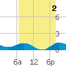 St. Lucie tide chart for Friday, August 2, 2024