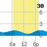 St. Lucie tide chart for Friday, August 30, 2024