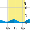 St. Lucie tide chart for Monday, August 5, 2024