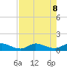 St. Lucie tide chart for Thursday, August 8, 2024