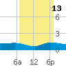 St. Lucie tide chart for Friday, September 13, 2024