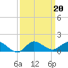St. Lucie tide chart for Friday, September 20, 2024