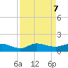 St. Lucie tide chart for Saturday, September 7, 2024