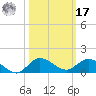 St. Lucie tide chart for Thursday, October 17, 2024