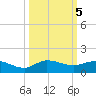 St. Lucie tide chart for Saturday, October 5, 2024
