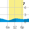 St. Lucie tide chart for Monday, October 7, 2024