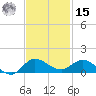 St. Lucie tide chart for Friday, November 15, 2024
