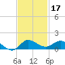 St. Lucie tide chart for Sunday, November 17, 2024