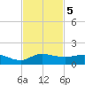 St. Lucie tide chart for Tuesday, November 5, 2024