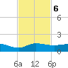 St. Lucie tide chart for Wednesday, November 6, 2024