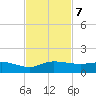 St. Lucie tide chart for Thursday, November 7, 2024