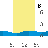 St. Lucie tide chart for Friday, November 8, 2024