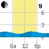 St. Lucie tide chart for Saturday, November 9, 2024