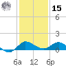 St. Lucie tide chart for Sunday, December 15, 2024
