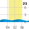 St. Lucie tide chart for Monday, December 23, 2024