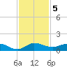 St. Lucie tide chart for Thursday, December 5, 2024