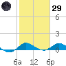 St. Lucie tide chart for Wednesday, January 29, 2025