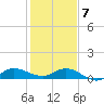 St. Lucie tide chart for Tuesday, January 7, 2025