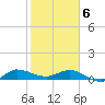 St. Lucie tide chart for Thursday, February 6, 2025
