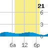St. Lucie tide chart for Friday, March 21, 2025
