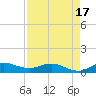 St. Lucie tide chart for Thursday, April 17, 2025