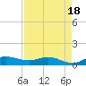 St. Lucie tide chart for Friday, April 18, 2025